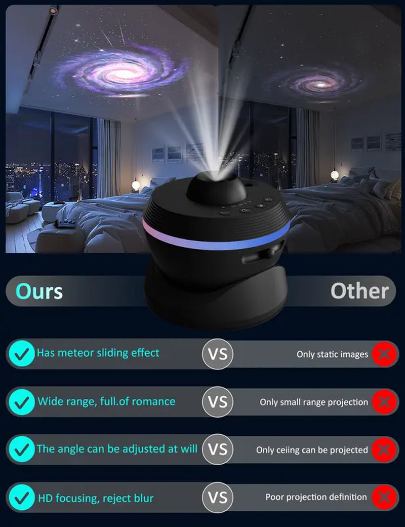 Planetarium Galaxy Projector, 13 in 1 Star Light Projector Starry Sleep Night Light with Dynamic Meteors,360° Rotation Nebula,4K Hd&Large Scale Projection for Bedroom Decor,Kids